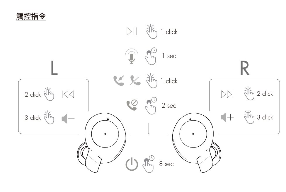[耳機推薦]Sudio Fem真無線藍牙耳機/內建四個麥克風+多功能觸控介面(專屬折扣碼)