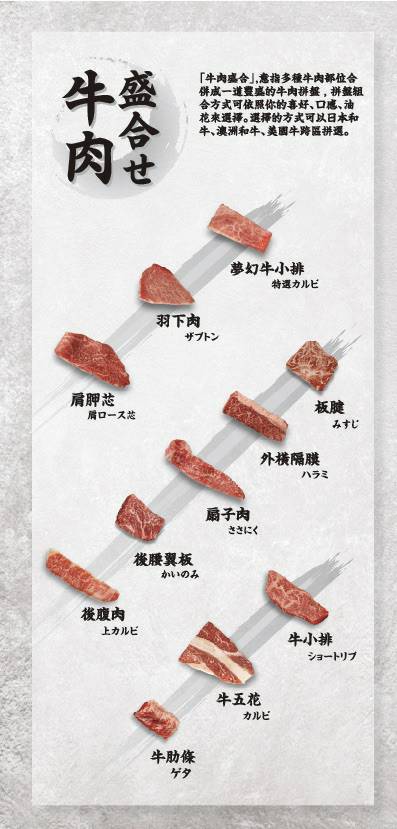 [台北燒肉]上吉燒肉/限定午間套餐千元有找/頂級日式燒烤食材+專人桌邊代烤/台北燒肉推薦
