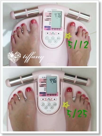 [減肥‧瘦身] 47.6→44.6。利用生理期減肥法輕鬆享瘦3公斤